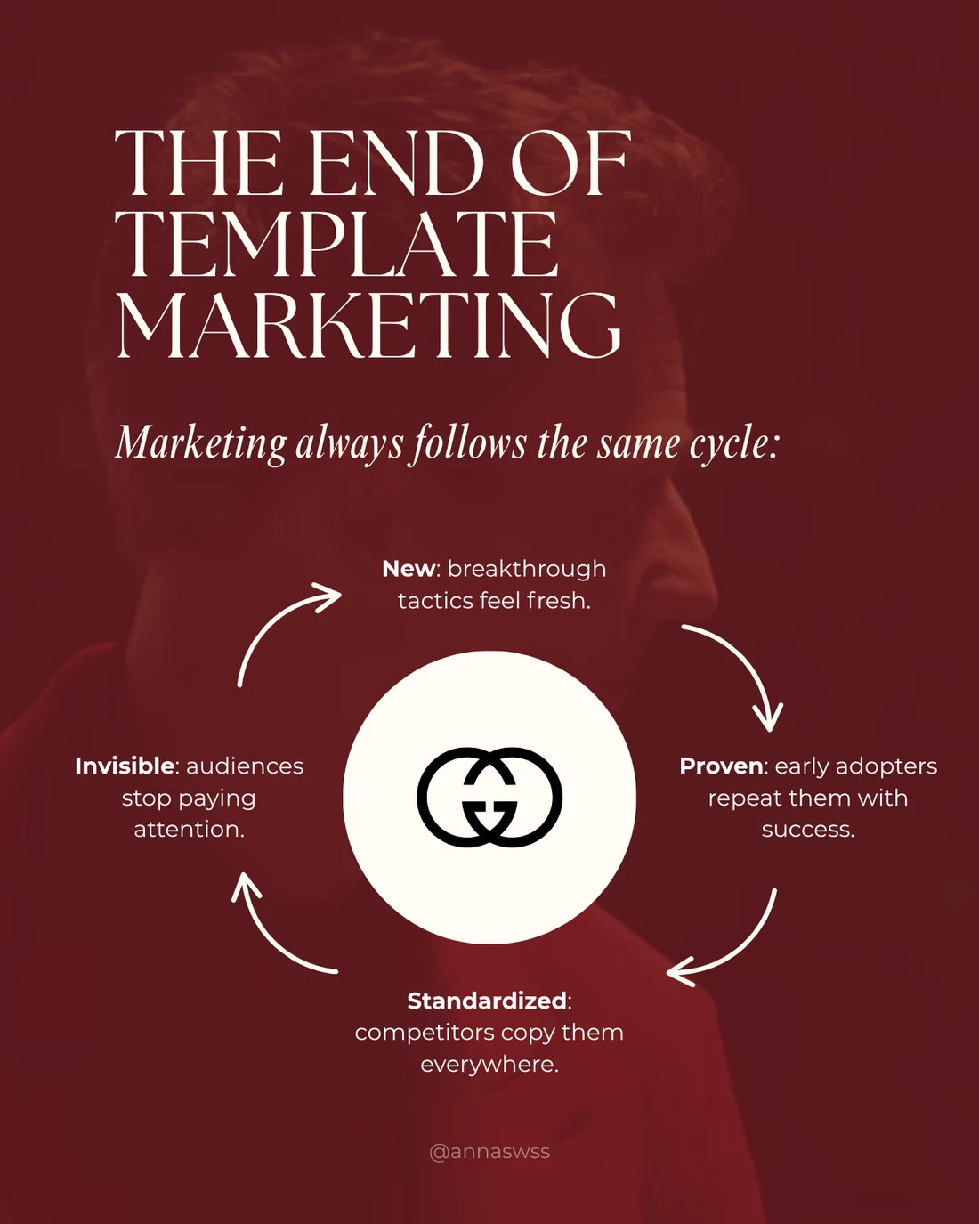 Gucci independent brand analysis — LinkedIn carousel slide 3